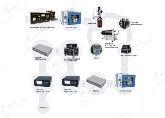 Thiết bị làm pin phòng thí nghiệm Dây chuyền sản xuất pin Lithium