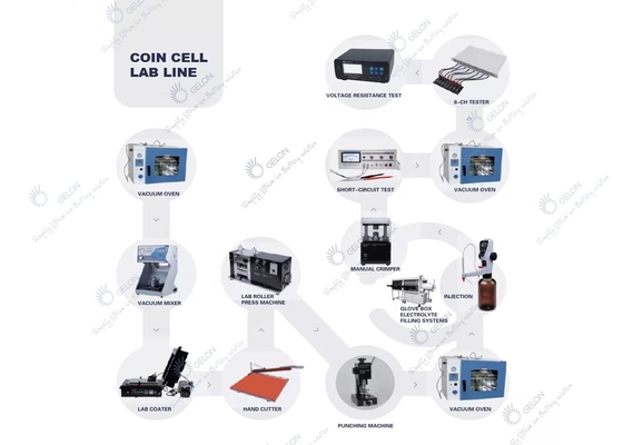 Máy lắp ráp di động đồng xu Thiết bị nghiên cứu pin đồng xu Dây chuyền phòng thí nghiệm di động đồng xu Lithium