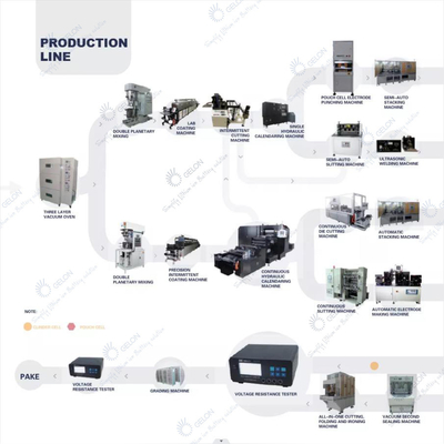 Dây chuyền sản xuất pin xe năng lượng mới Quy trình sản xuất pin Thiết bị sản xuất pin lithium