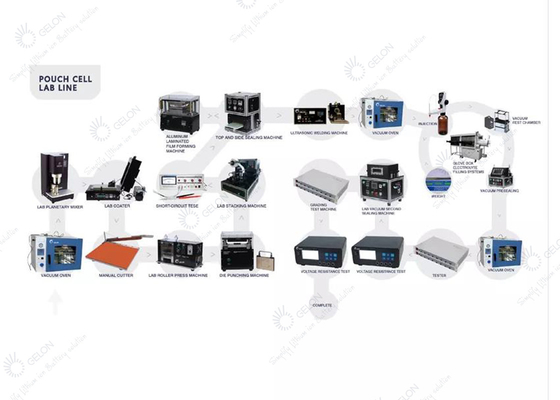 Thiết bị sản xuất pin Lithium Ion cho dây chuyền thí điểm túi tự động