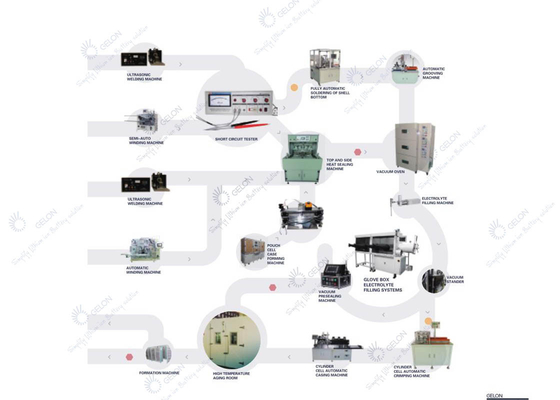 Dòng phòng thí nghiệm di động túi đựng pin Lithium Ion