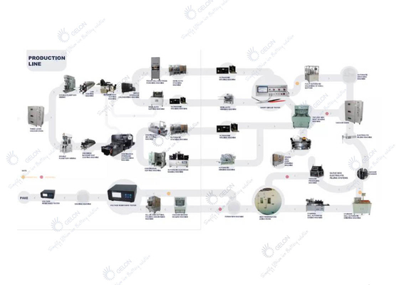 Dây chuyền sản xuất thí điểm tùy chỉnh Pin Lithium Ion Dây chuyền sản xuất pin di động hình lăng trụ