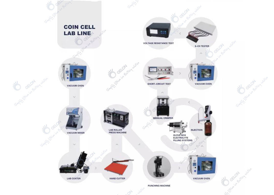 Xy lanh pin Di động đồng xu Máy lắp ráp di động Phòng thí nghiệm Máy nghiên cứu phòng thí nghiệm