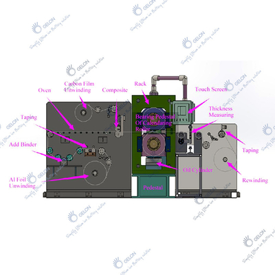 Pin lithium Máy làm điện cực khô Máy tạo màng ép nóng