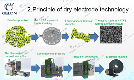 Pin lithium Máy làm điện cực khô Máy tạo màng ép nóng