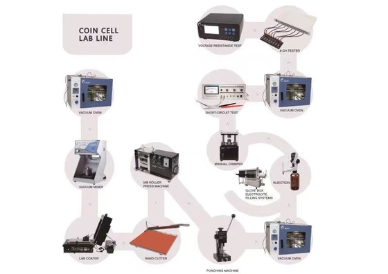 Thiết bị dòng thí điểm túi đựng pin Lithium Ion với giải pháp chìa khóa trao tay
