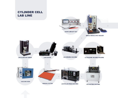 Dây chuyền sản xuất thử nghiệm sản xuất pin Lithium Ion hiệu quả cao