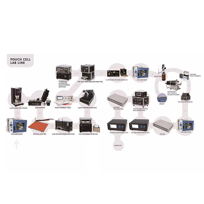 Thiết bị lắp ráp tế bào túi PLC Máy hàn Gelon Máy phủ
